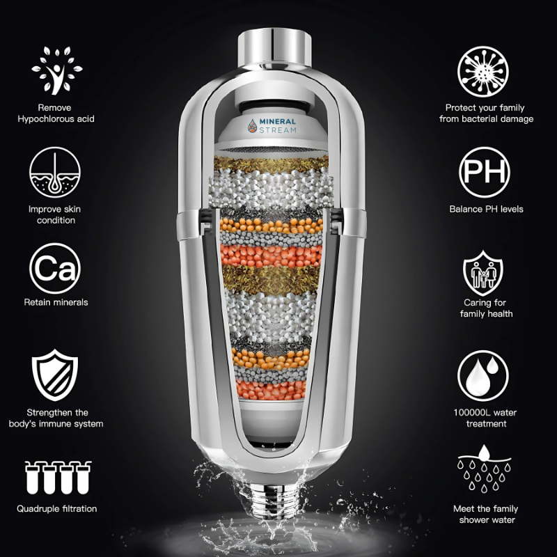 Kostenlose Ersatzkartusche für den Advanced-Duschfilter