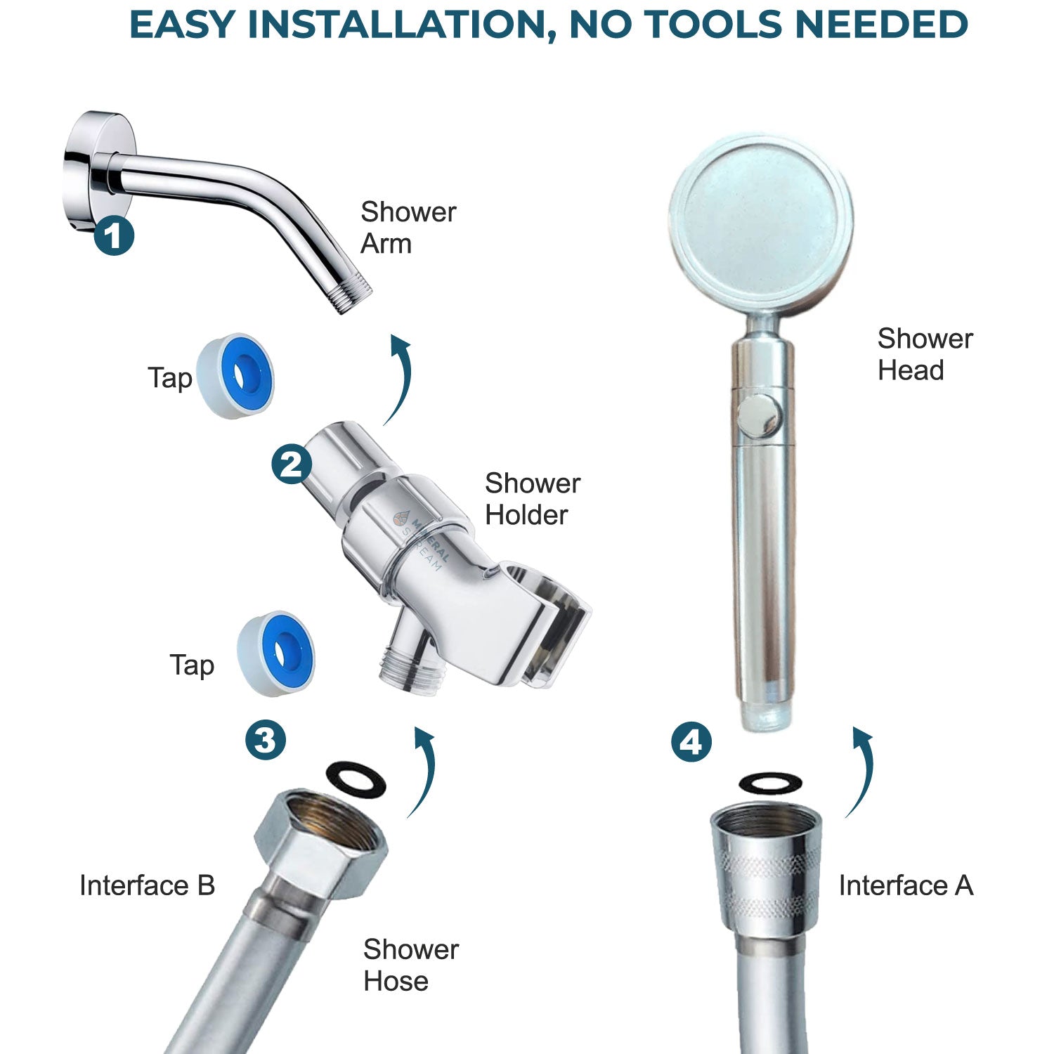 MineralStream ™ 3.0 Filtrationsduschkopf