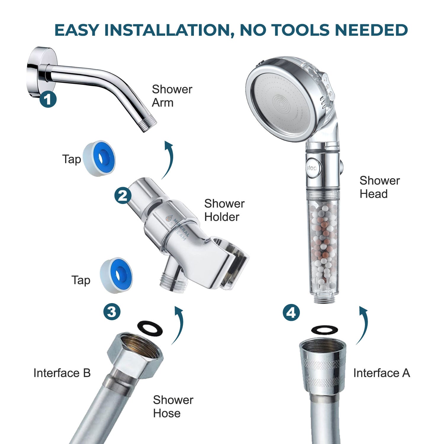 Ionic Showerhead 2.0 Duschkopf Dusch-Set