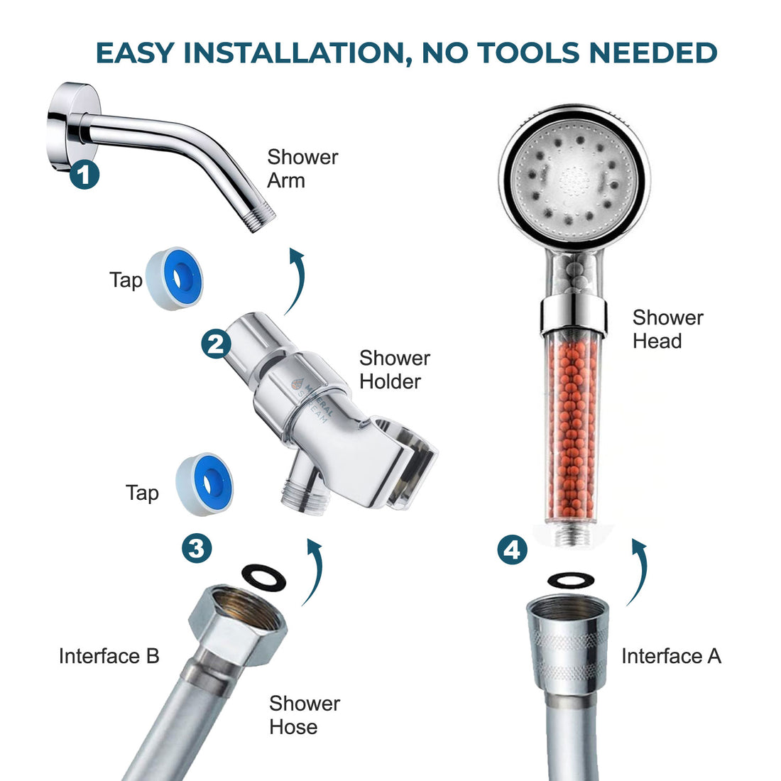 LED Duschkopf Ionic Shower Essentials Kit