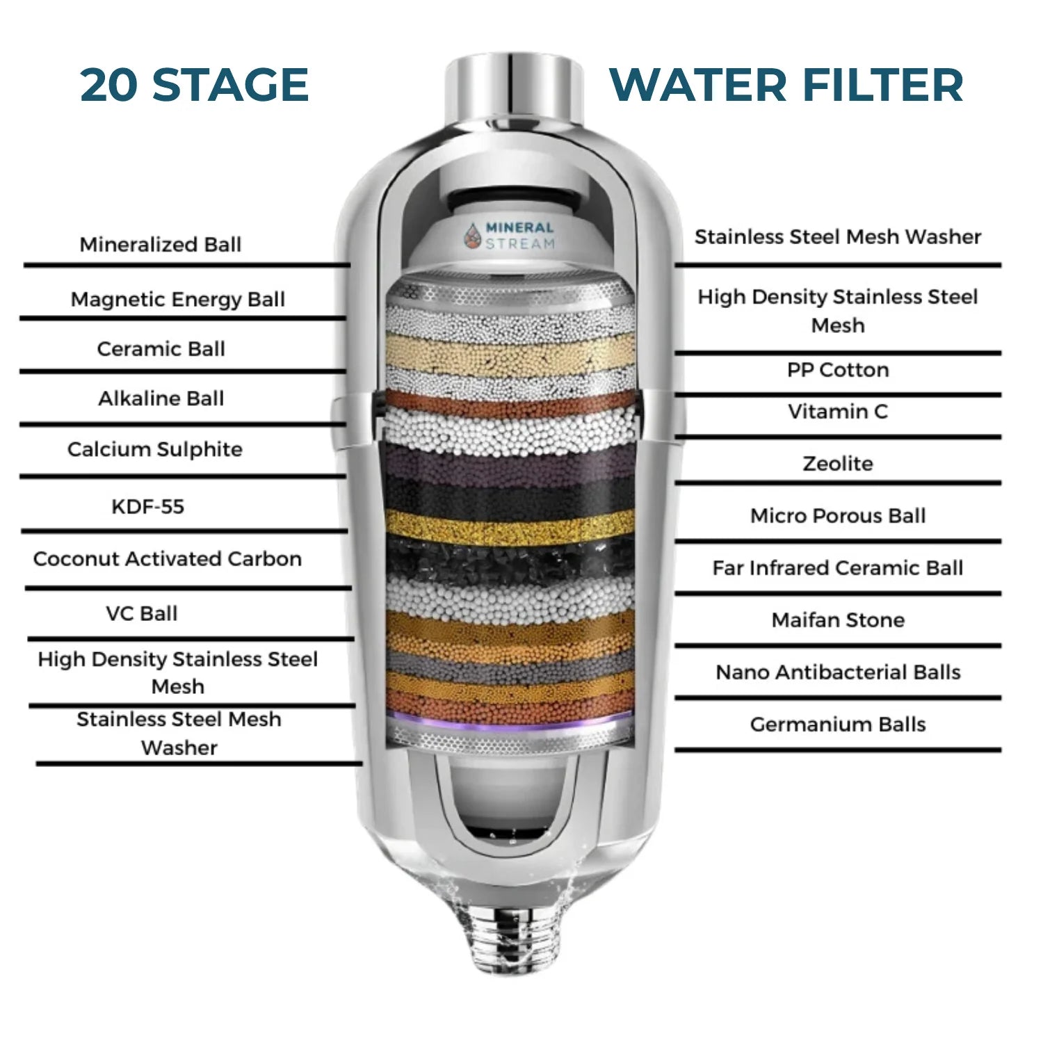 Fortschrittlicher Duschfilter für hartes Wasser