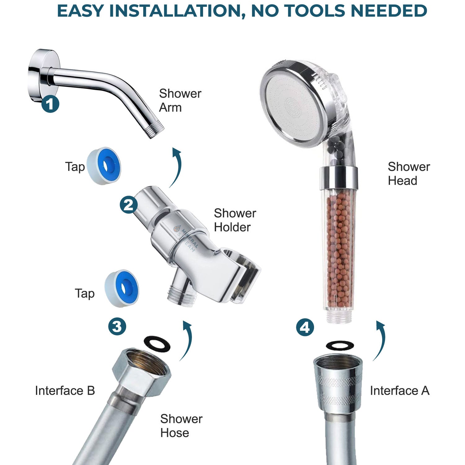 Mineralstream ™ Ionic Duschkopf