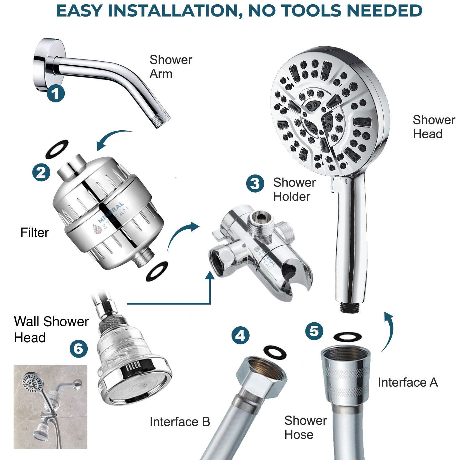 Luxe 10-Modus-Dual-Duschsystem