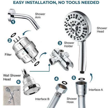 Luxe 10-Modus-Dual-Duschsystem