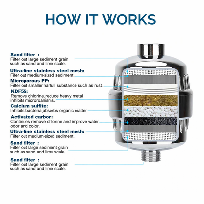 Shower Filter for Hard Water benefits and results
