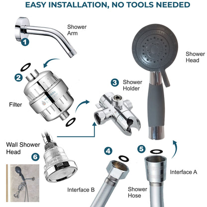 Assistives Dusch-Doppelduschsystem