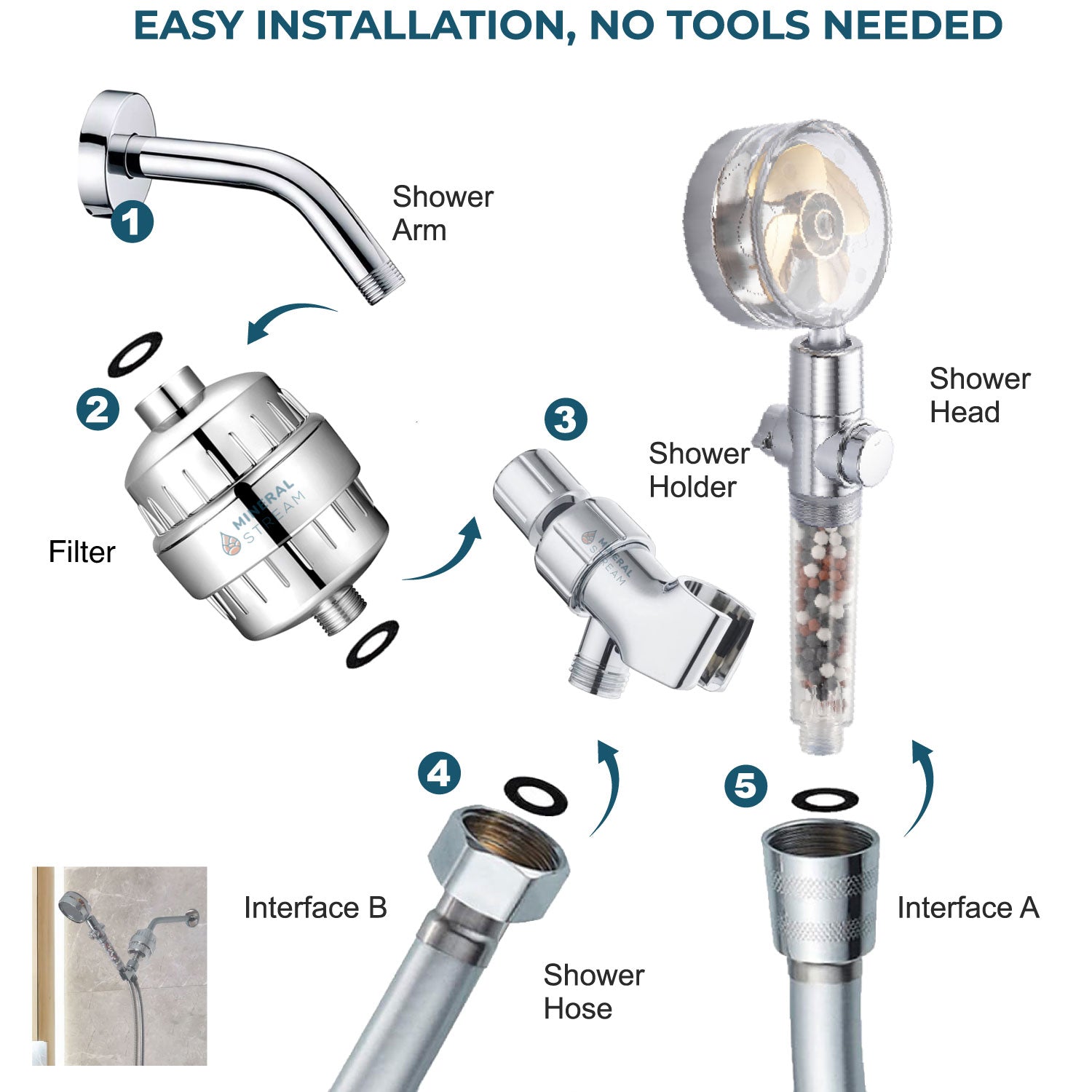 TurboFan Duschkopf Komplett-Set