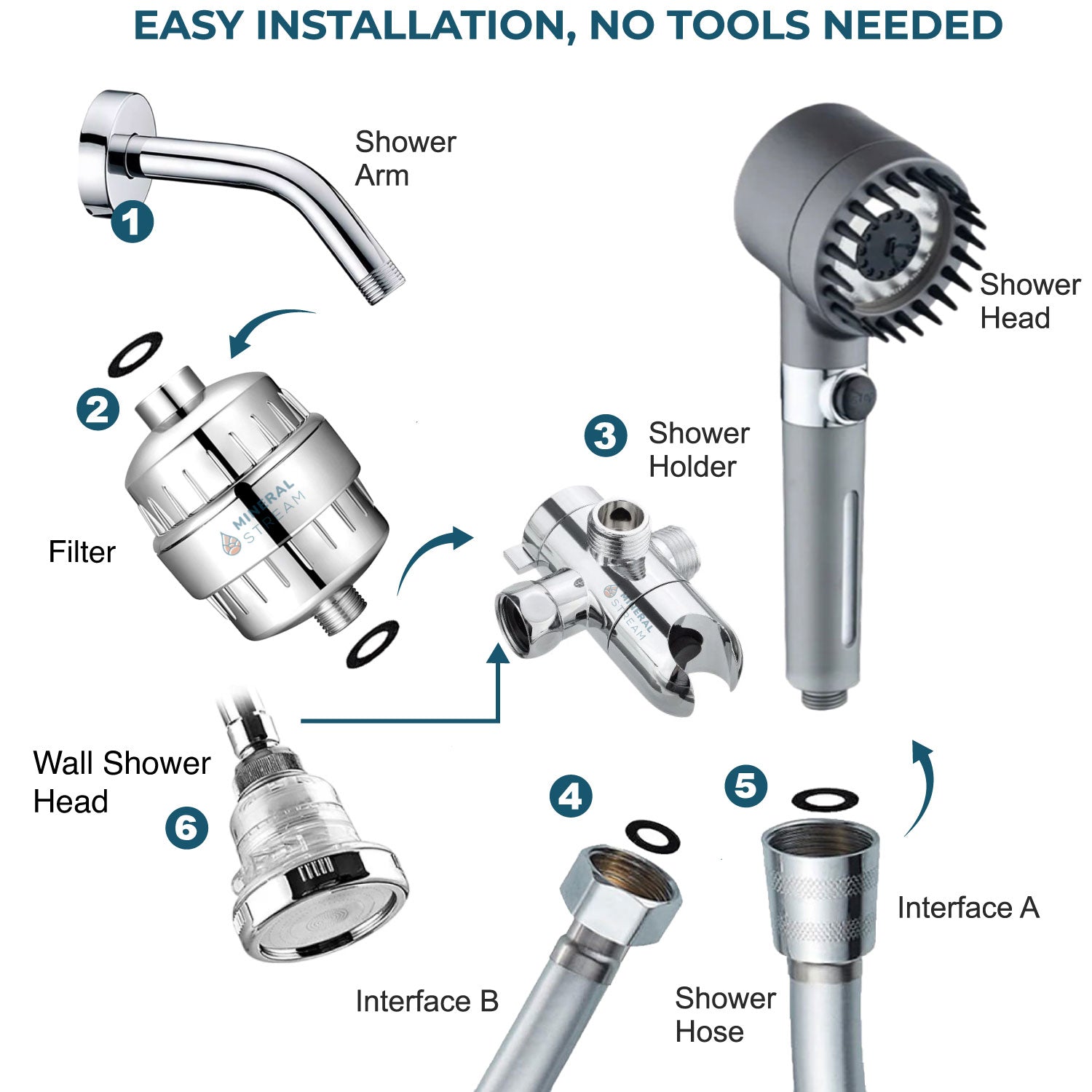 Ultimatives Duschmassage-Dual-Duschsystem