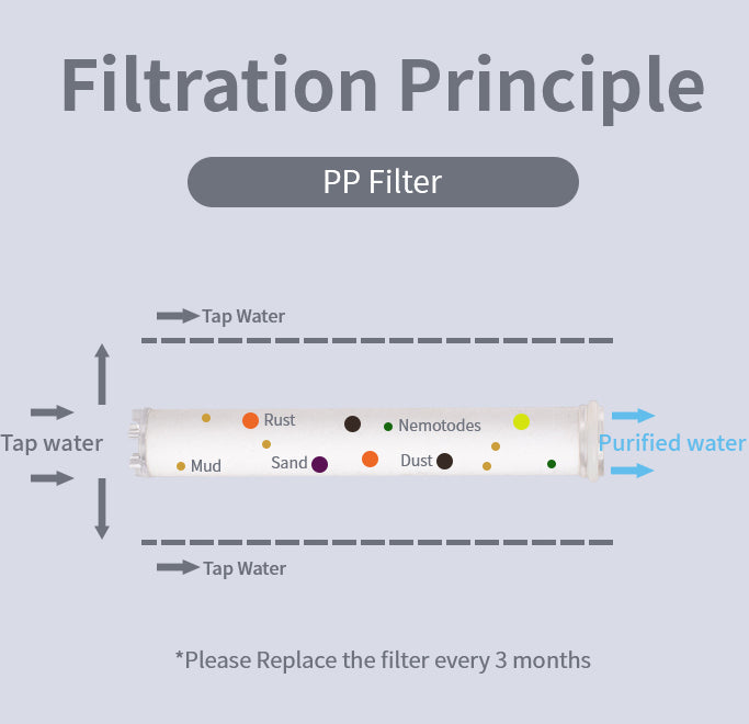 Kopie von Mineral Stream™ BLACK – Vitamin-C-Filtration